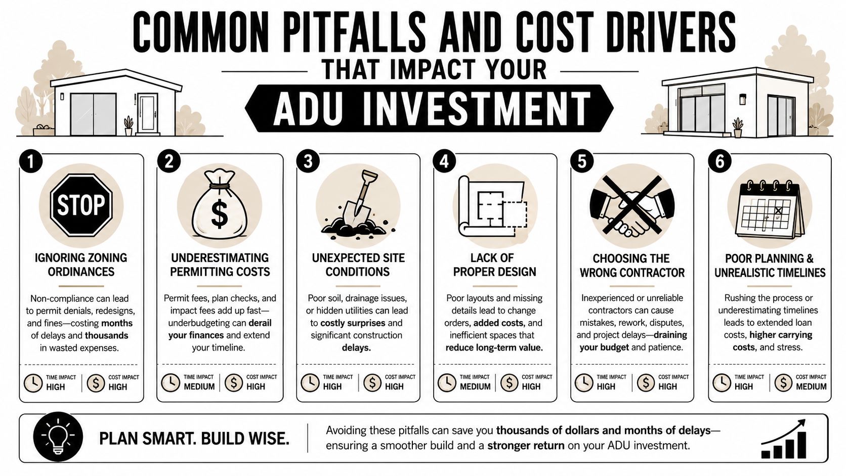 An infographic detailing six common pitfalls and cost drivers to avoid when investing in ADU construction.