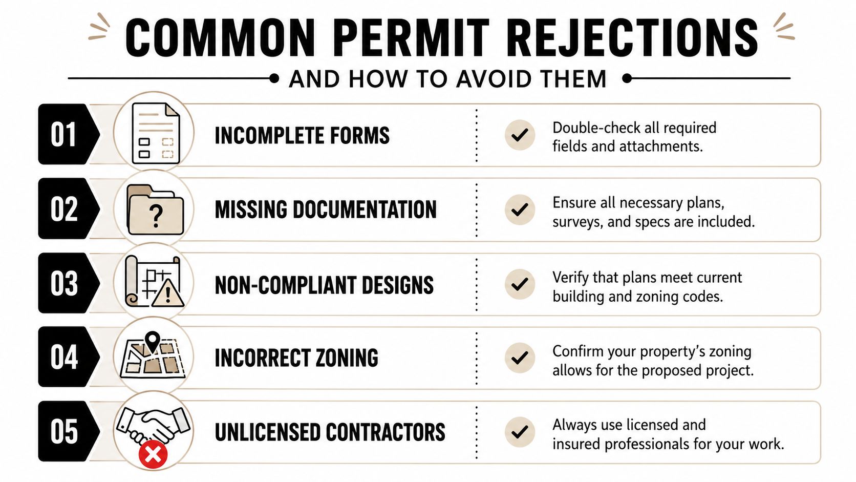 An infographic titled Common Permit Rejections listing five tips to avoid errors when applying for construction permits.
