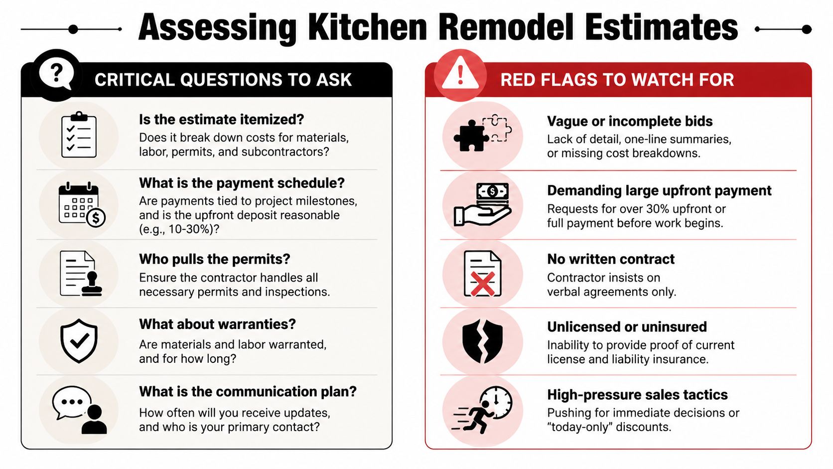 Kitchen Remodeling Estimate: Your Jacksonville Guide An infographic titled Assessing Kitchen Remodel Estimates, outlining critical questions to ask and red flags to watch for.